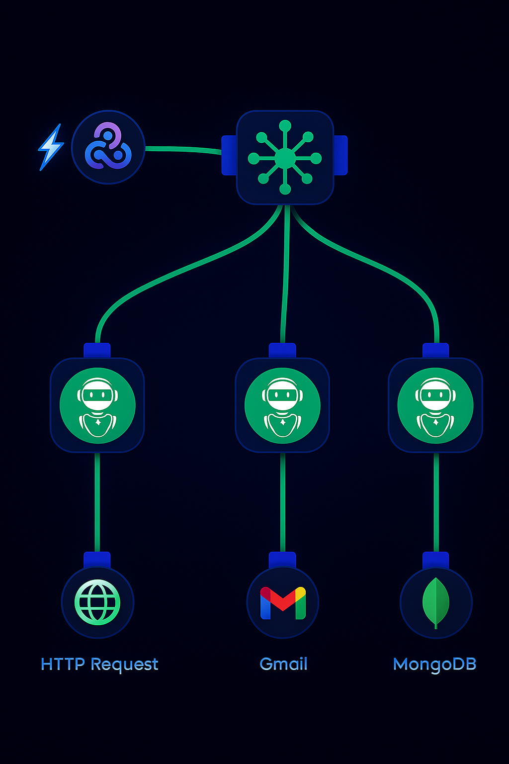 Visual Workflow Designer